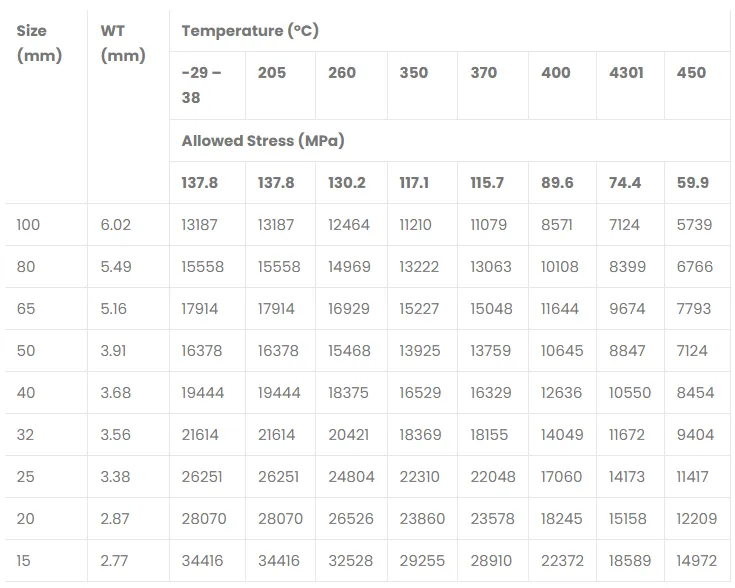 Pressure Rating of API 5L X42 Pipe Pressure Rating of API 5L X42 Pipe