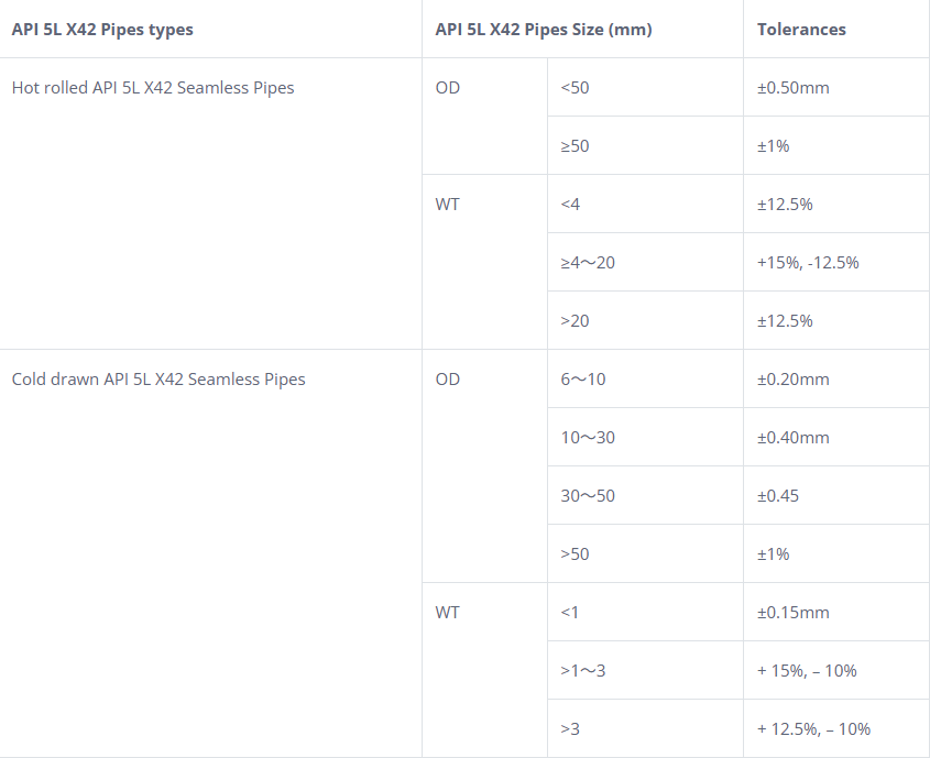 Dimension Tolerances of L290 X42 PSL2 Pipes Dimension Tolerances of L290 X42 PSL2 Pipes