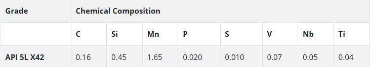 Chemical Composition Of API 5L X42 PSL1 Seamless Pipe Chemical Composition Of API 5L X42 PSL1 Seamless Pipe