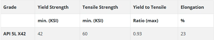 Api 5l X42 Mechanical Properties Api 5l X42 Mechanical Properties