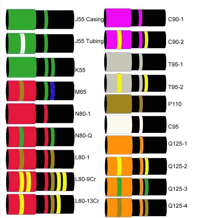 Color Codes for API 5CT Casing and Tubing Color Codes for API 5CT Casing and Tubing