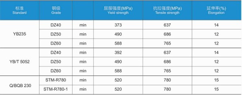 Seamless Steel Tube For Diamond Core Drilling Seamless Steel Tube For Diamond Core Drilling
