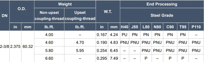Dimensions And Sizes Of API 5CT (Tubing And Casing) Dimensions And Sizes Of API 5CT (Tubing And Casing)