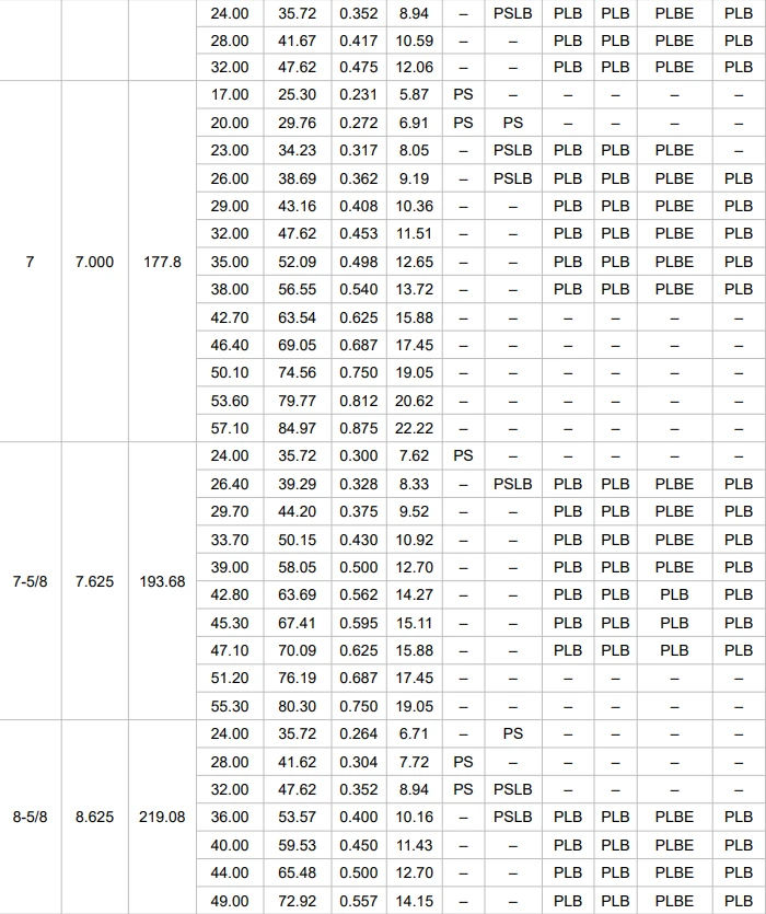 Specification & Size Of API 5CT Casing Specification & Size Of API 5CT Casing